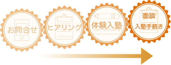 入塾までの流れ