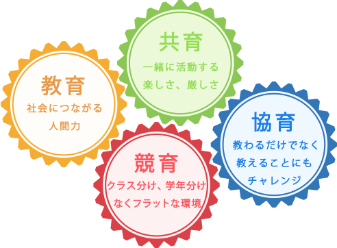 ４つの’きょういく’
