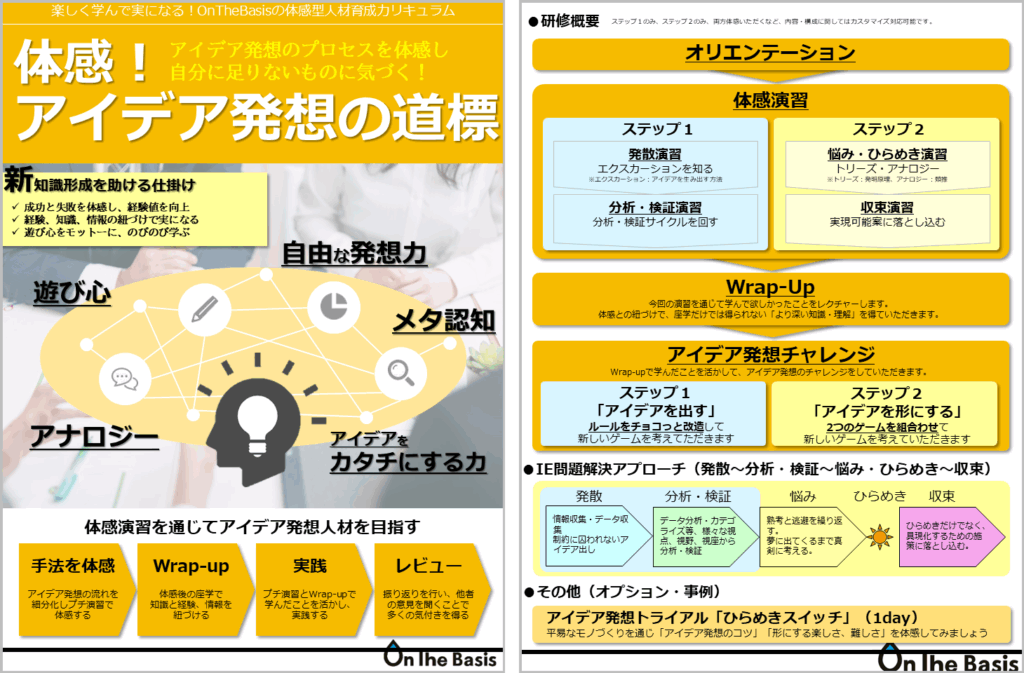 fig1.体感！発想力の道標パンフレット