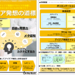 fig1.体感！発想力の道標パンフレット